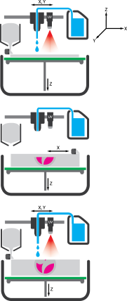 Binder Jetting process