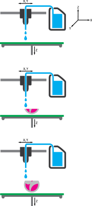Material Jetting process